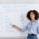 A stock photo of a woman in front of a white board teaching English