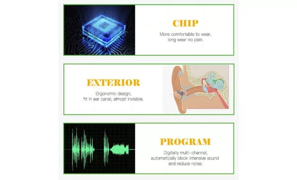 Battery Operated Mini Ear Amplifying Sound Invisible Hearing Aid - Image 3